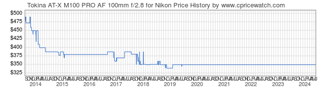 Price History Graph for Tokina AT-X M100 PRO AF 100mm f/2.8 for Nikon