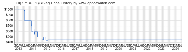 Price History Graph for Fujifilm X-E1 (Silver)