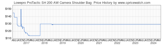 Price History Graph for Lowepro ProTactic SH 200 AW Camera Shoulder Bag 