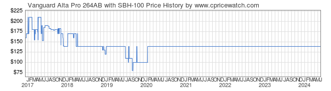 Price History Graph for Vanguard Alta Pro 264AB with SBH-100