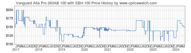 Price History Graph for Vanguard Alta Pro 263AB 100 with SBH 100