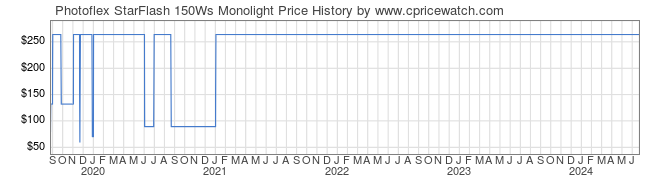 Price History Graph for Photoflex StarFlash 150Ws Monolight