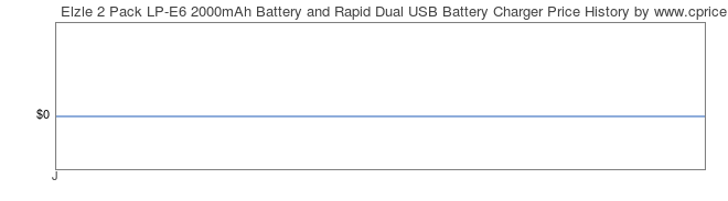 Price History Graph for Elzle 2 Pack LP-E6 2000mAh Battery and Rapid Dual USB Battery Charger