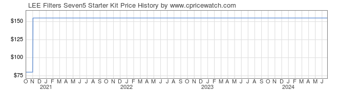 Price History Graph for LEE Filters Seven5 Starter Kit