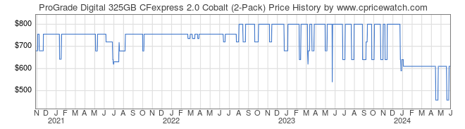 Price History Graph for ProGrade Digital 325GB CFexpress 2.0 Cobalt (2-Pack)