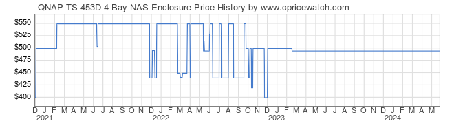 Price History Graph for QNAP TS-453D 4-Bay NAS Enclosure