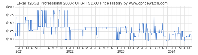 Price History Graph for Lexar 128GB Professional 2000x UHS-II SDXC