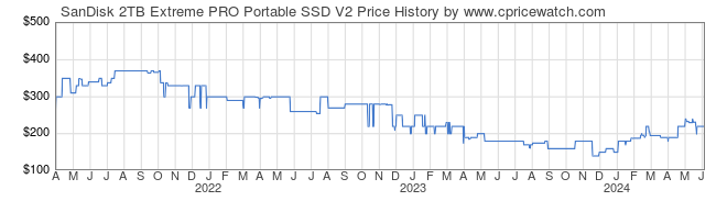 Price History Graph for SanDisk 2TB Extreme PRO Portable SSD V2