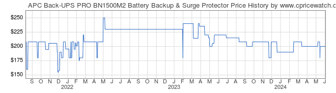 Price History Graph for APC Back-UPS PRO BN1500M2 Battery Backup & Surge Protector