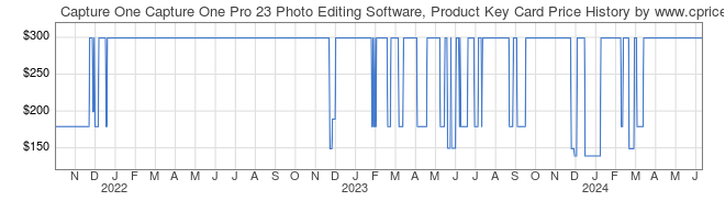 Price History Graph for Capture One Capture One Pro 23 Photo Editing Software, Product Key Card