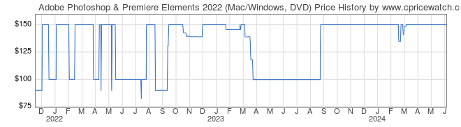 Price History Graph for Adobe Photoshop & Premiere Elements 2022 (Mac/Windows, DVD)