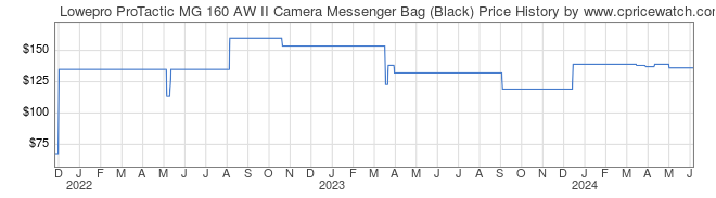 Price History Graph for Lowepro ProTactic MG 160 AW II Camera Messenger Bag (Black)