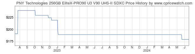 Price History Graph for PNY Technologies 256GB EliteX-PRO90 U3 V90 UHS-II SDXC