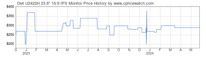 Price History Graph for Dell U2422H 23.8