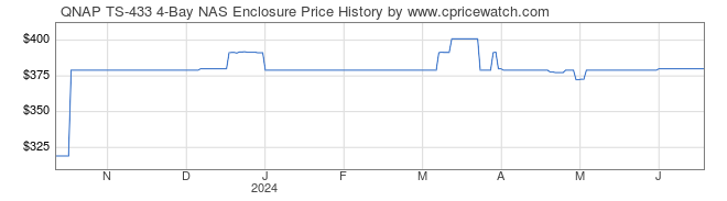 Price History Graph for QNAP TS-433 4-Bay NAS Enclosure