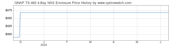 Price History Graph for QNAP TS-462 4-Bay NAS Enclosure