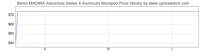 Price History Graph for Benro MAD49A Adventure Series 4 Aluminum Monopod