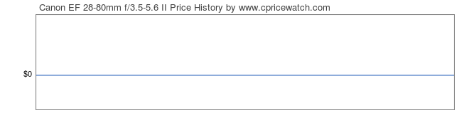 Price History Graph for Canon EF 28-80mm f/3.5-5.6 II