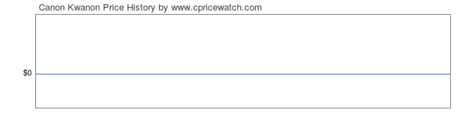 Price History Graph for Canon Kwanon