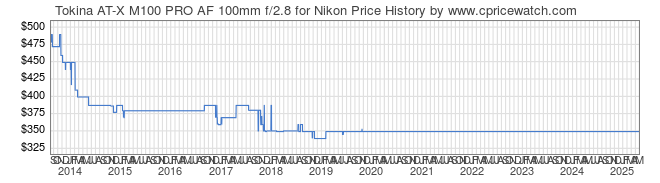 Price History Graph for Tokina AT-X M100 PRO AF 100mm f/2.8 for Nikon