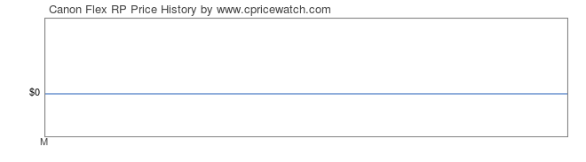 Price History Graph for Canon Flex RP