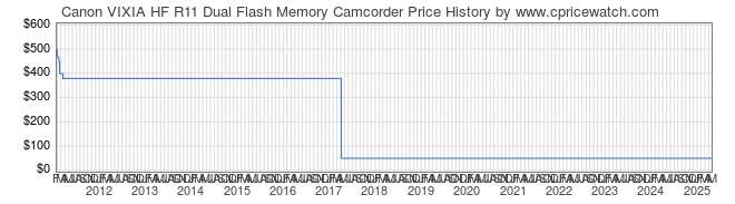 Price History Graph for Canon VIXIA HF R11 Dual Flash Memory Camcorder