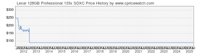 Price History Graph for Lexar 128GB Professional 133x SDXC