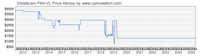 Price History Graph for Steadicam Pilot-VL