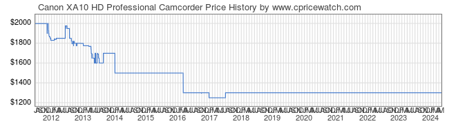 Price History Graph for Canon XA10 HD Professional Camcorder