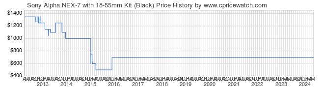 Price History Graph for Sony Alpha NEX-7 with 18-55mm Kit (Black) (NEX7K/B)