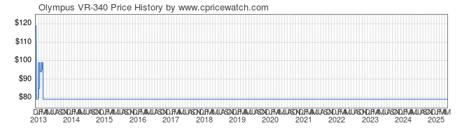 Price History Graph for Olympus VR-340