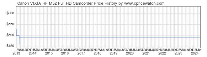 Price History Graph for Canon VIXIA HF M52 Full HD Camcorder