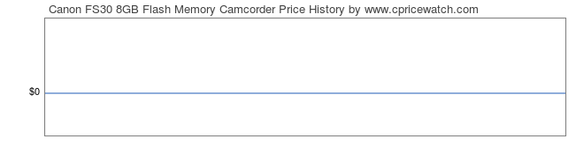 Price History Graph for Canon FS30 8GB Flash Memory Camcorder