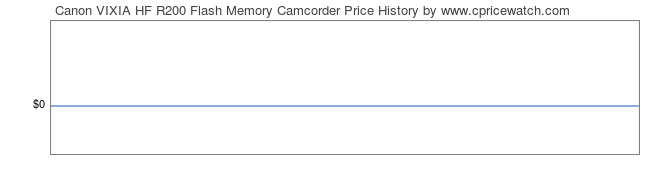 Price History Graph for Canon VIXIA HF R200 Flash Memory Camcorder