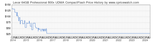 Price History Graph for Lexar 64GB Professional 800x UDMA CompactFlash