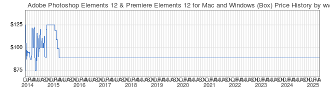 Price History Graph for Adobe Photoshop Elements 12 & Premiere Elements 12 for Mac and Windows (Box)