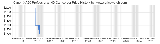 Price History Graph for Canon XA20 Professional HD Camcorder