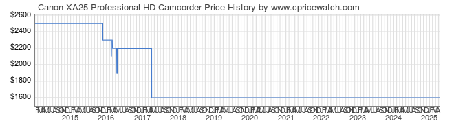 Price History Graph for Canon XA25 Professional HD Camcorder