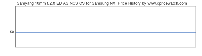 Price History Graph for Samyang 10mm f/2.8 ED AS NCS CS for Samsung NX 