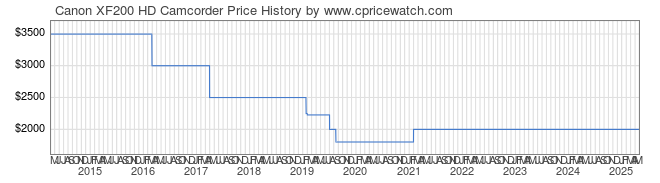 Price History Graph for Canon XF200 HD Camcorder