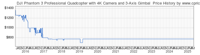 Price History Graph for DJI Phantom 3 Professional Quadcopter with 4K Camera and 3-Axis Gimbal