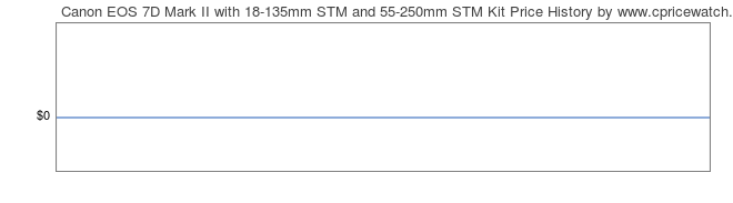 Price History Graph for Canon EOS 7D Mark II with 18-135mm STM and 55-250mm STM Kit