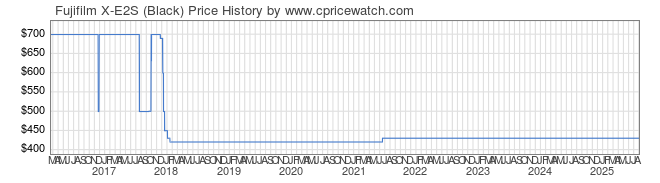 Price History Graph for Fujifilm X-E2S (Black)