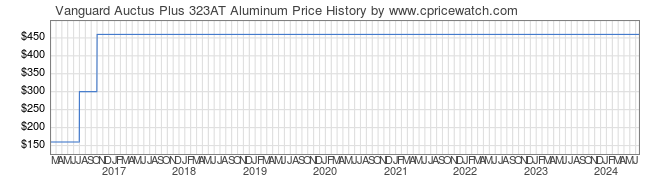 Price History Graph for Vanguard Auctus Plus 323AT Aluminum