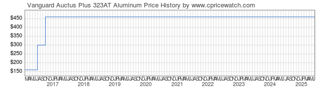 Price History Graph for Vanguard Auctus Plus 323AT Aluminum