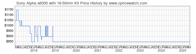 Price History Graph for Sony Alpha a6300 with 16-50mm Kit (SOA6300BK)