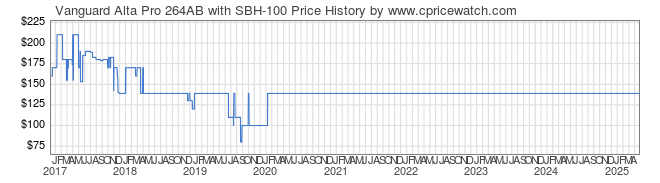 Price History Graph for Vanguard Alta Pro 264AB with SBH-100