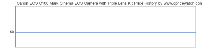 Price History Graph for Canon EOS C100 Mark Cinema EOS Camera with Triple Lens Kit