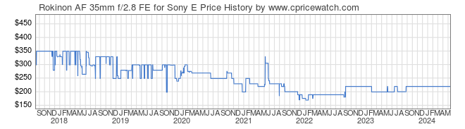 Price History Graph for Rokinon AF 35mm f/2.8 FE for Sony E
