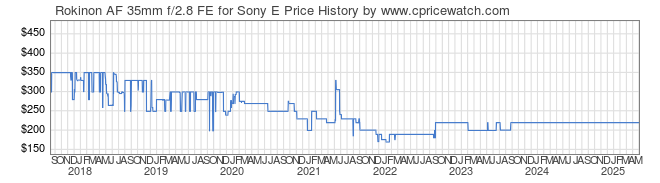 Price History Graph for Rokinon AF 35mm f/2.8 FE for Sony E